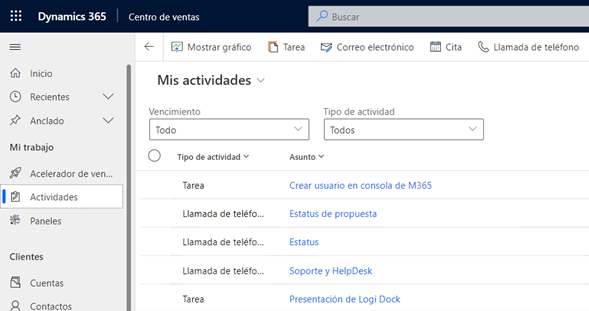 Actividades registradas en el CRM de Dynamics 365